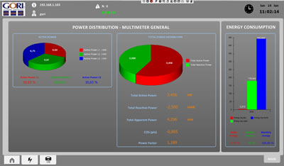 Piattaforme di telemanutenzione e monitoraggio - GORI SRL